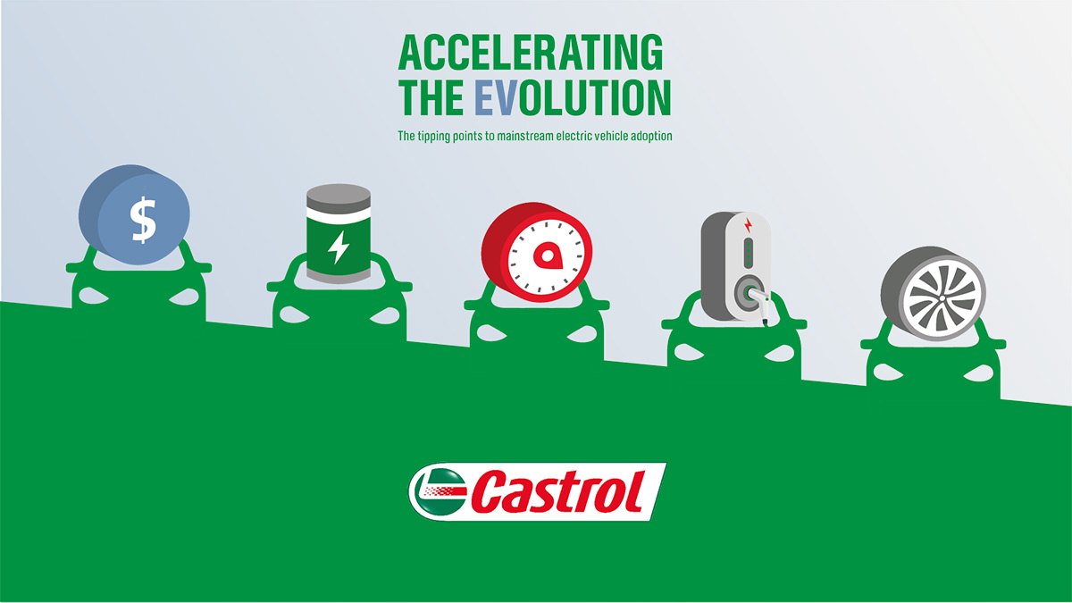 Exploring viewpoints of nearly 10,000 consumers, fleet managers and industry specialists globally, Accelerating the EVolution finds that achieving a $36,000 price point, a 31 minute charge time and a 469km range* would rapidly accelerate the global market for EVs. For more insights, download the Accelerating the EVolution report and infographic. Source *Tipping points and supporting figures are based on our 2020 survey. More information can be found in the Accelerating the EVolution report and infographic at www.castrol.com/ev .