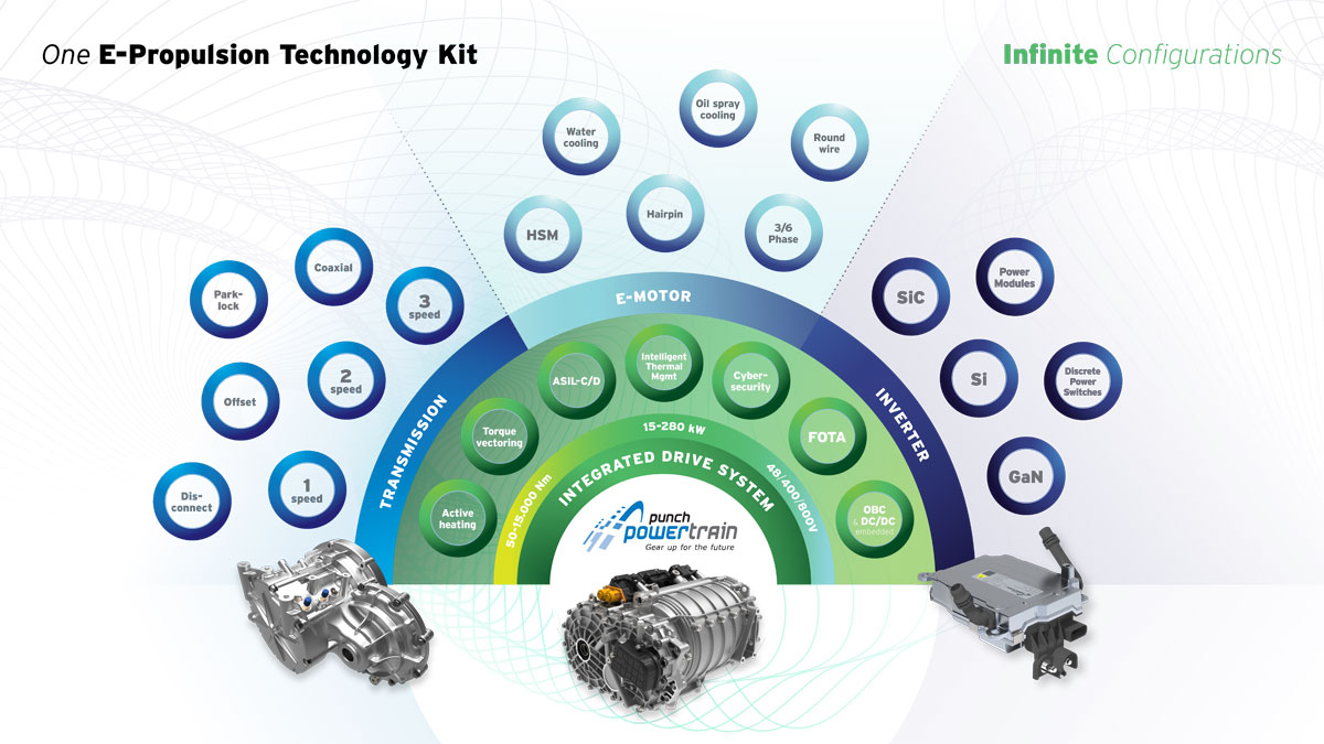 Punch Powertrain launches E-Propulsion Technology Kit