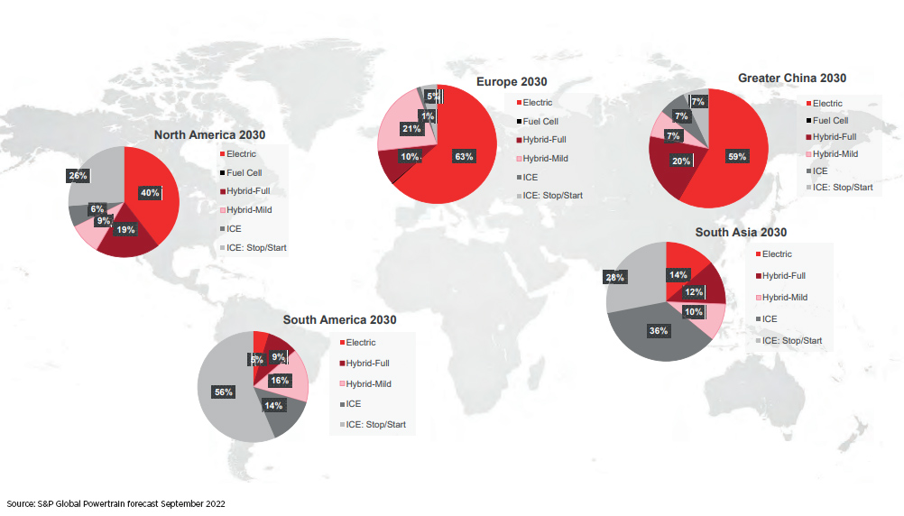 European Electrification Outlook to 2035